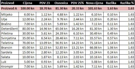 Cijene proizvoda su zaokru�ene prema vi�e s obzirom na cijene u trgovini.